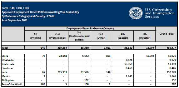 USCIS Table- fourth quarter 2021 statistics