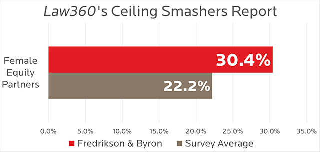 Law360 Ceiling Smashers Report - 2020