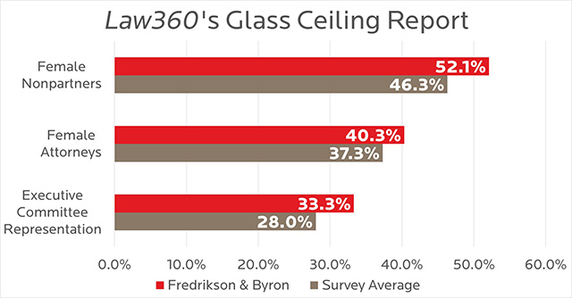 Law360 Glass Ceiling Report - 2020