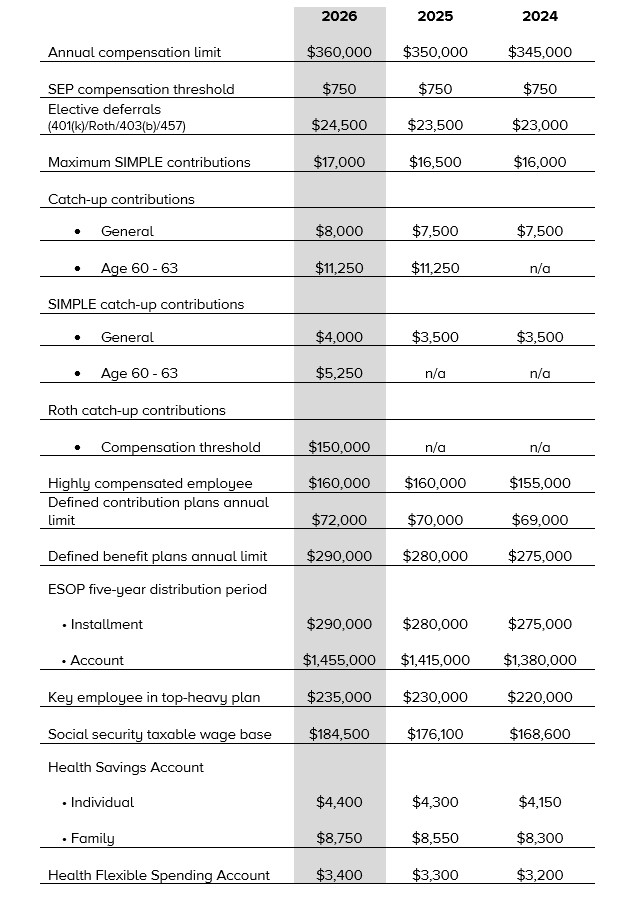 Benefits Plan: 2026 COLAs